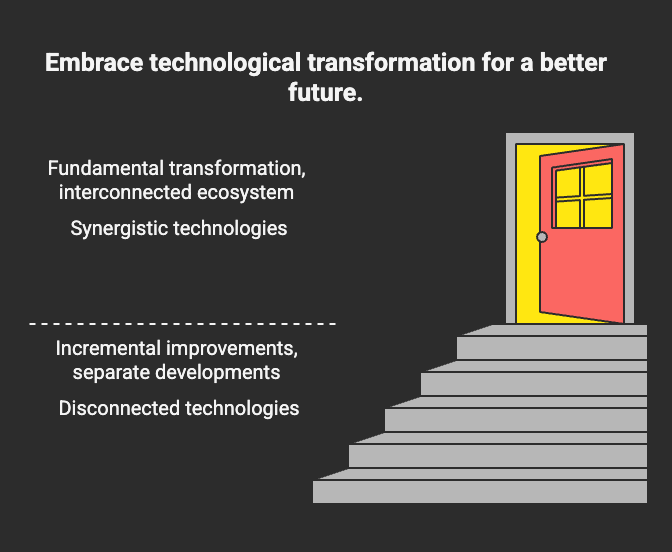 Technology Future Conclusion